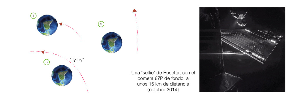  Rosetta: en busca de nuestros orígenes. 